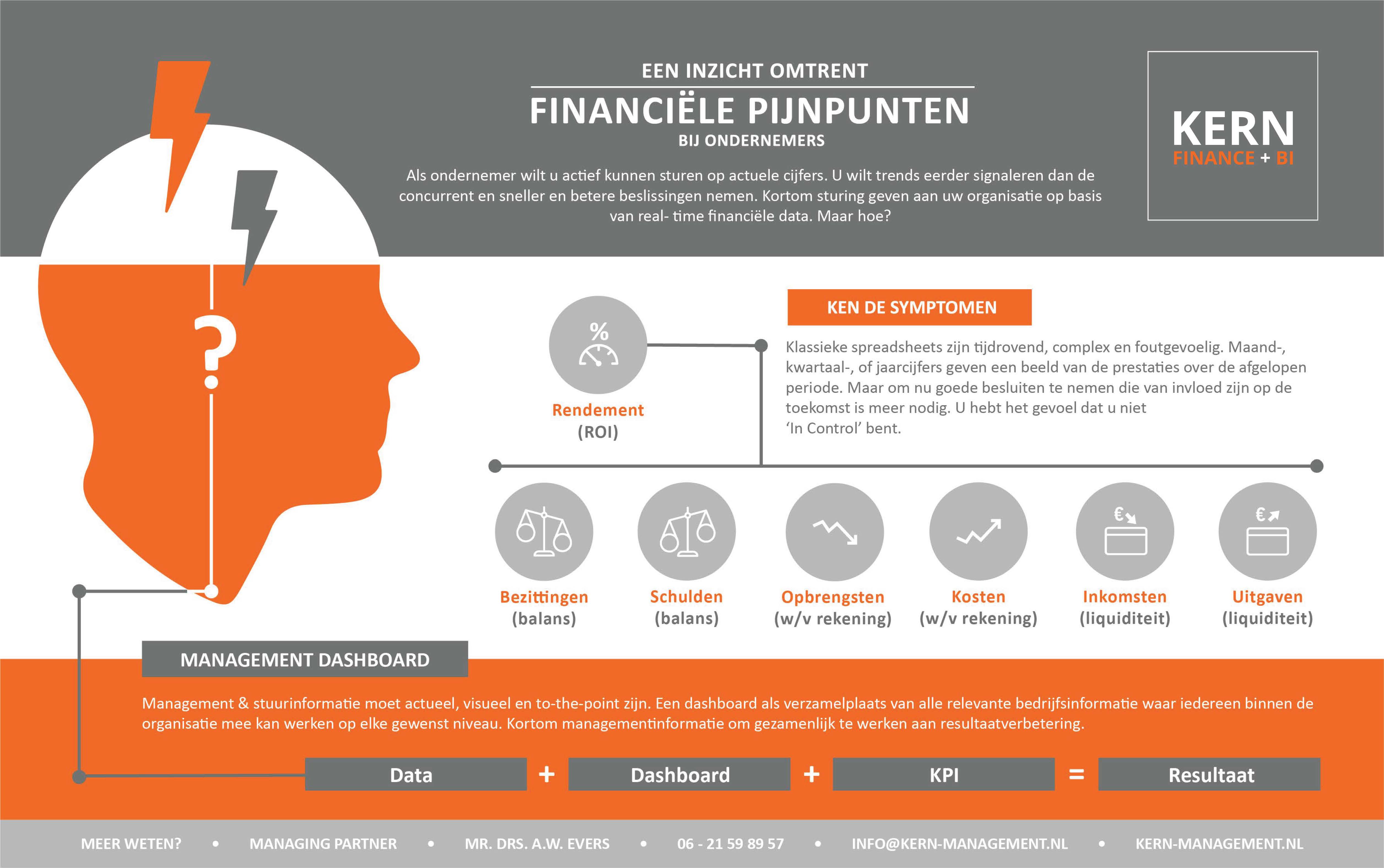Infographic_KFBI_Financiele_Pijnpunten.jpg